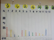 マンカラ対戦成績表の写真